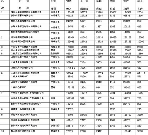 中国印刷企业强火爆亮相