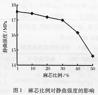 麻的原理_麻石除尘器的麻石除尘器的结构与原理(2)