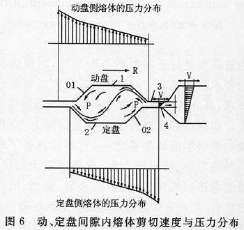 磨盘的原理_3 有限元法计算能动磨盘产生变形   根据能动光学器件的工作原理,磨盘表面整体变