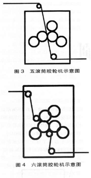 卷筒纸胶印机的机构及给纸系统的控制