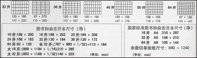 纸张开切及图书和杂志开本幅面尺寸