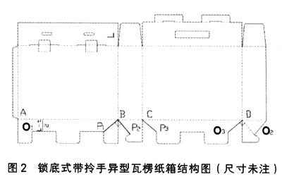 异型瓦楞纸箱的设计要点二