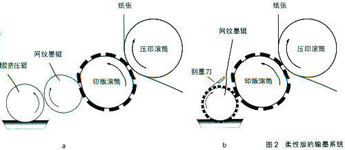 企业的印刷设备在没有配备油墨循环装置情况下,印刷时,直接将油墨加入