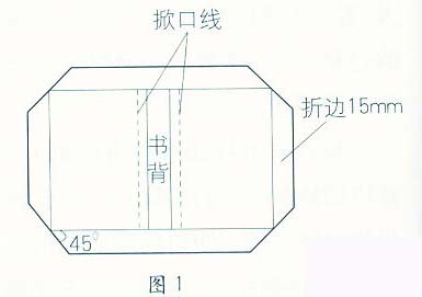 软面精装书工艺探讨