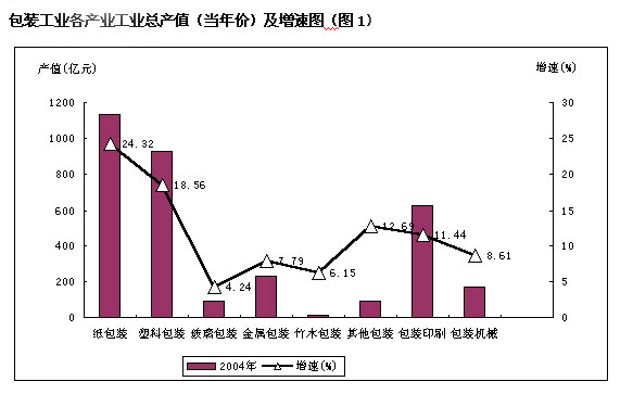 gdp封装_内存 奇梦达 dram(2)