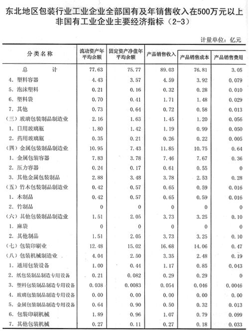 西北工业集团人均工资_西北工业集团程岩(2)