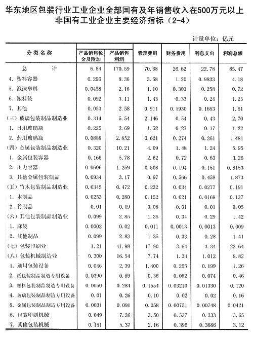 收入证明_非公司企业主收入