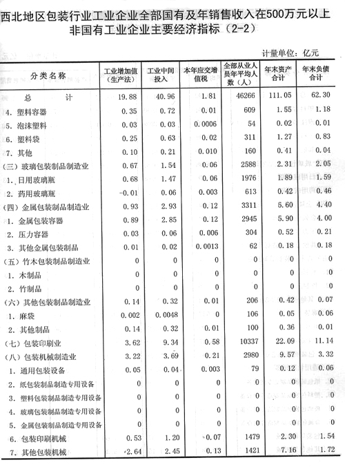 西北工业集团人均工资_西北工业集团程岩(2)