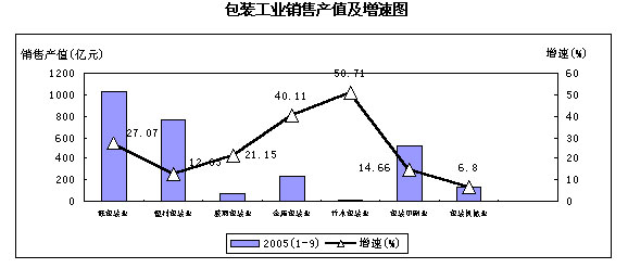 gdp封装_内存 奇梦达 dram