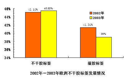 液化气钢瓶_人均液化气用量(3)